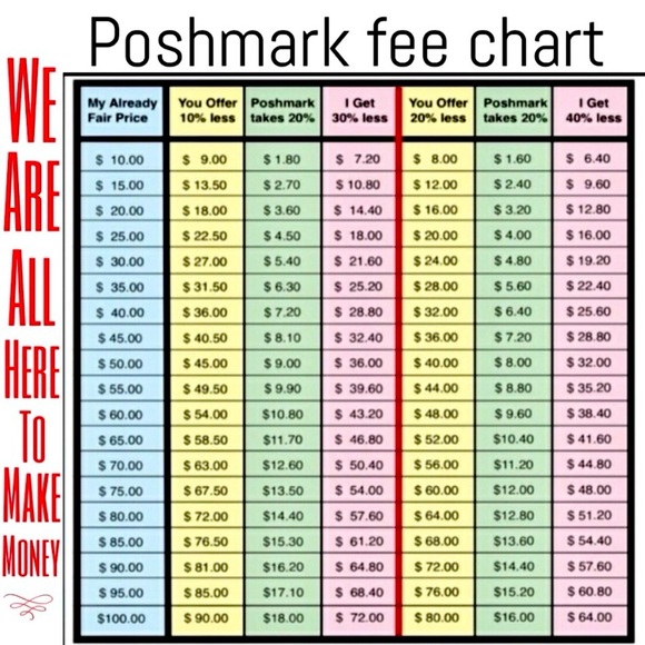 Poshmark fees and offer guidance - Picture 1 of 3